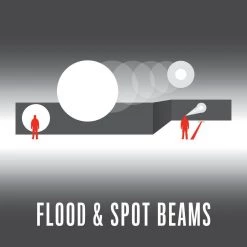 HL27 330 Lumen LED Headlamp with Twist focus by Coast -Dasco Pro Sales Store coast headlamps 19721 4f 1000