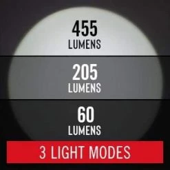 FL60R 455 Lumens Rechargeable LED Headlamp, Accessories Included by Coast 11 FL60R 455 Lumens Rechargeable LED Headlamp, Accessories Included by Coast -Dasco Pro Sales Store coast headlamps fl60r 66 1000